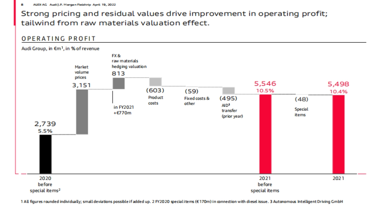 奥迪集团战略规划-英文_第8页
