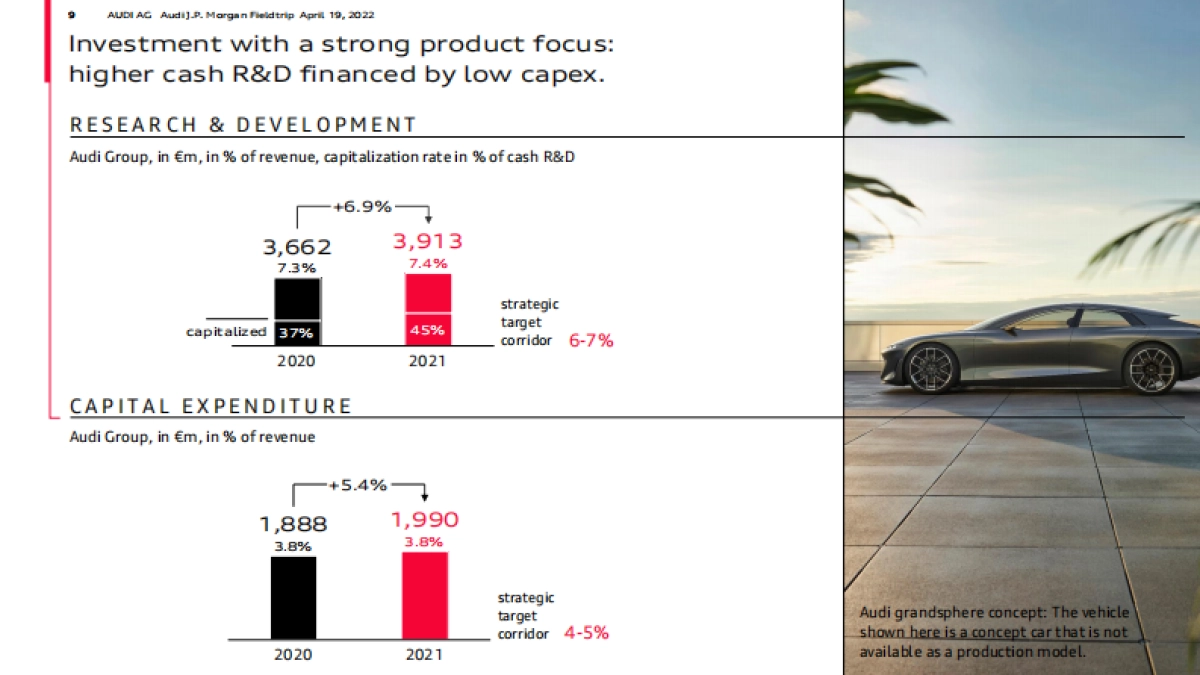 奥迪集团战略规划-英文_第9页