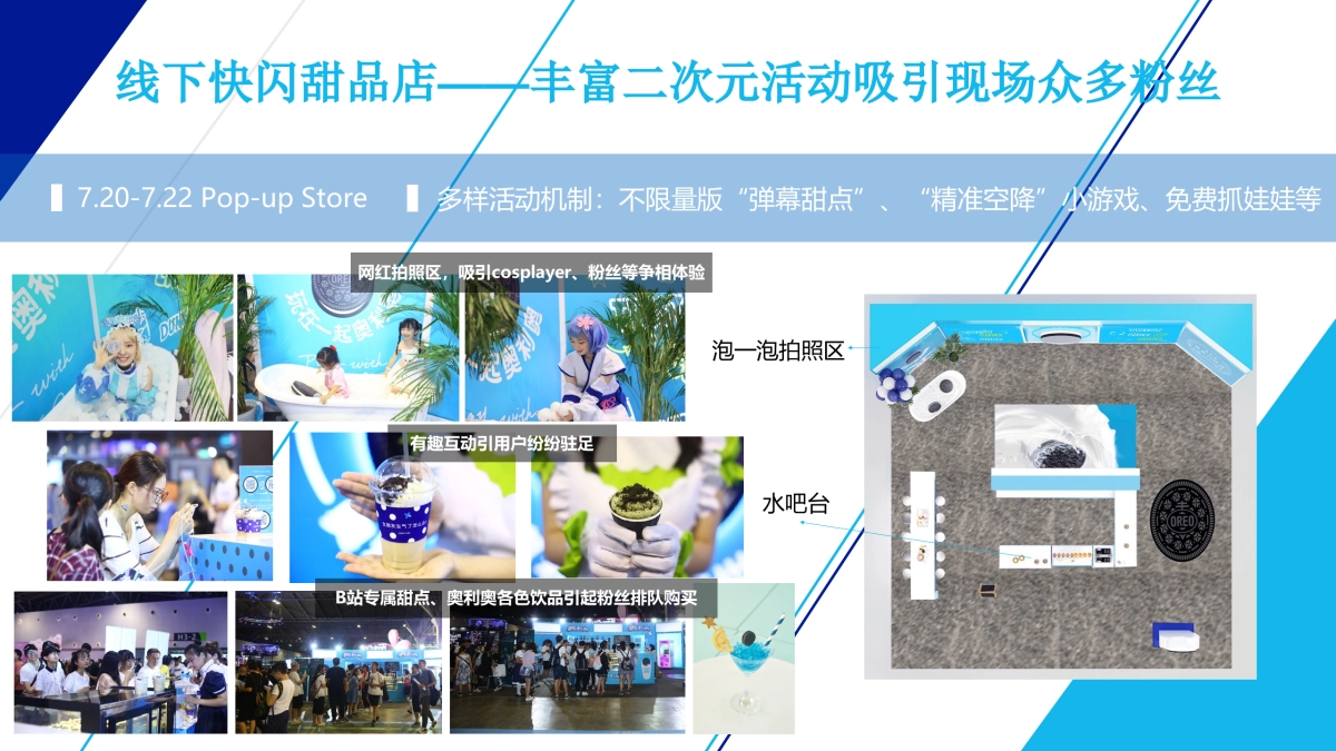 奥利奥夏季campaign_第10页