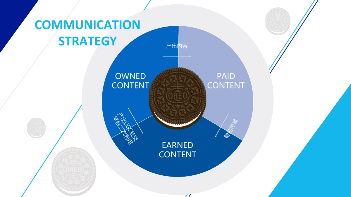 奥利奥夏季campaign_第5页