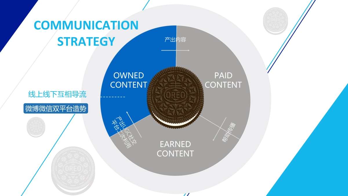 奥利奥夏季campaign_第6页