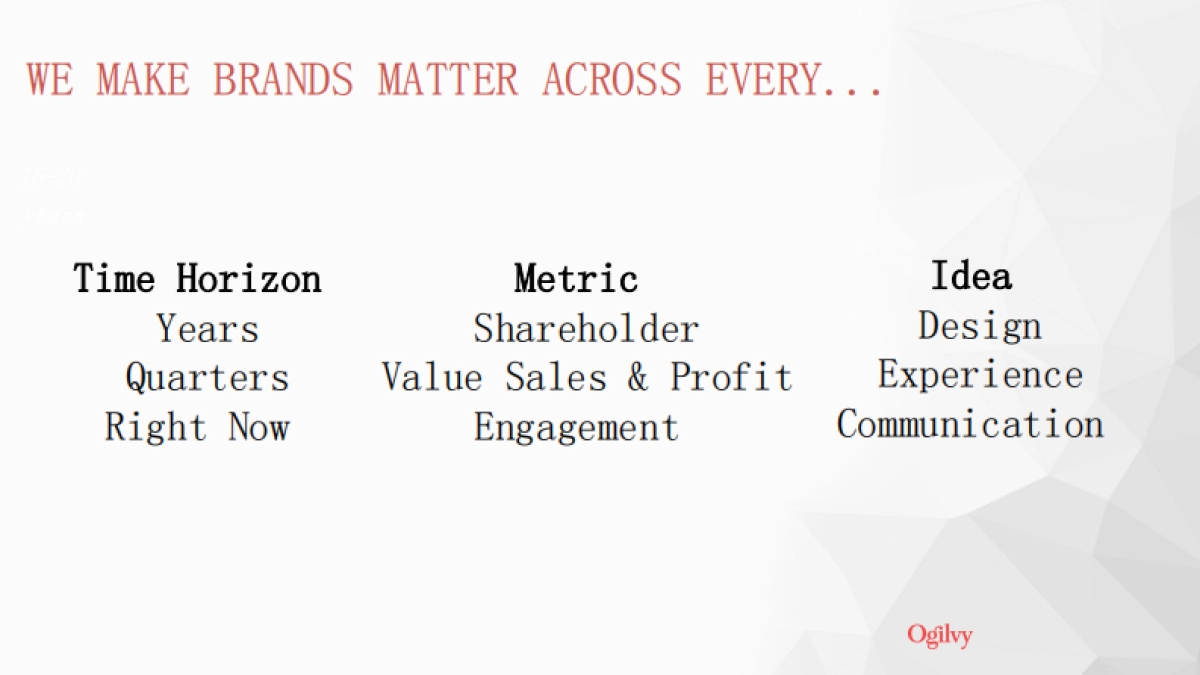 奥美Ogilvy China Credential_第7页