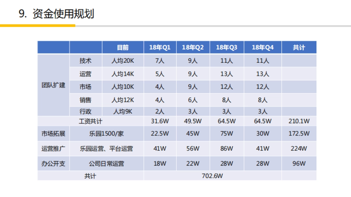 八号楼科技-室内儿童乐园运营解决方案-PreA-北京-2.0_第10页