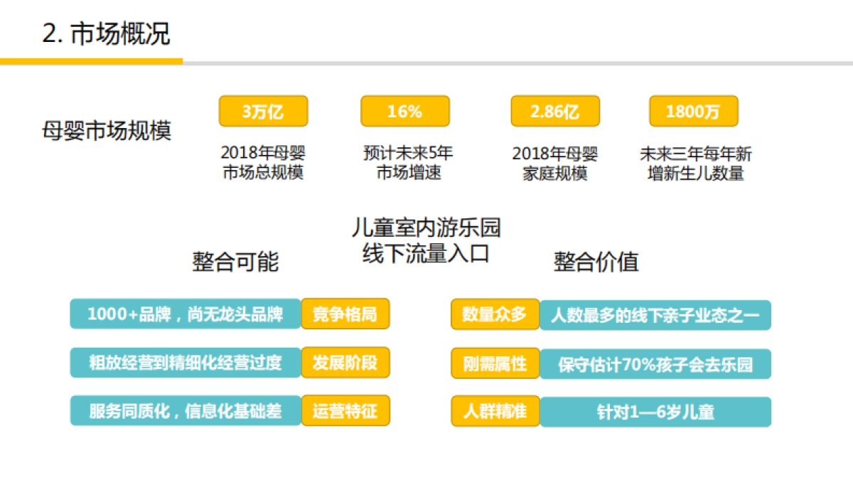 八号楼科技-室内儿童乐园运营解决方案-PreA-北京-2.0_第3页