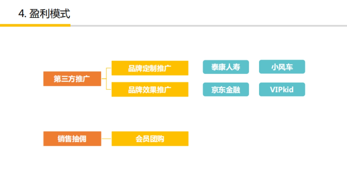 八号楼科技-室内儿童乐园运营解决方案-PreA-北京-2.0_第5页