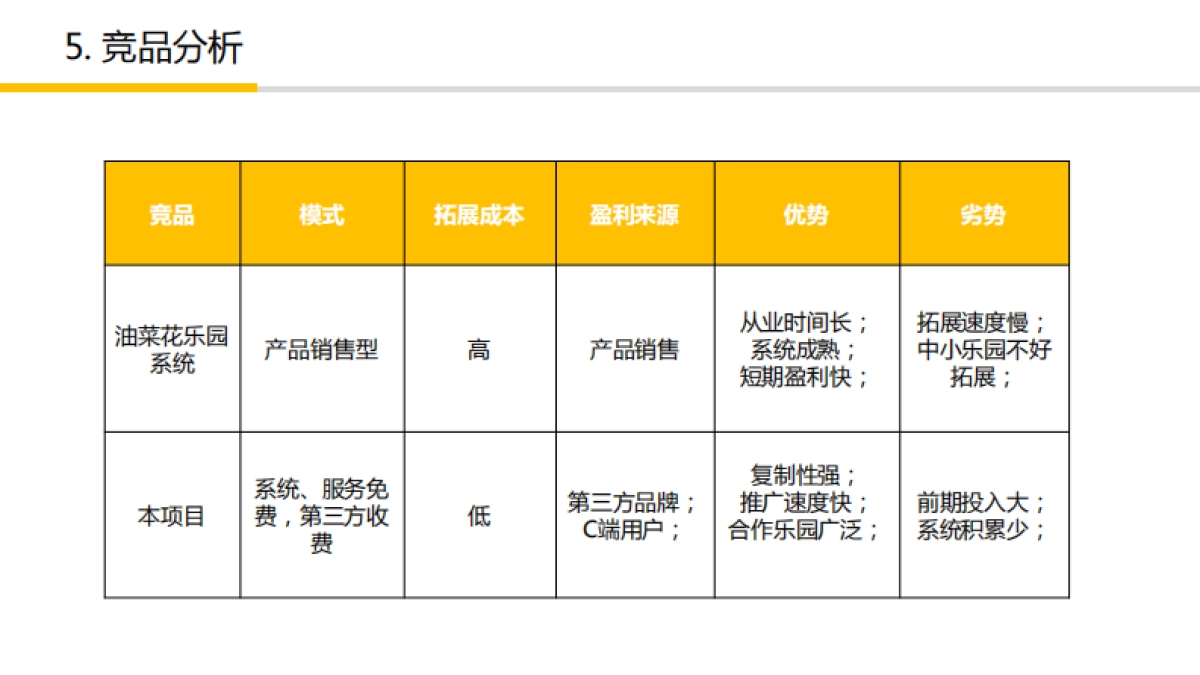 八号楼科技-室内儿童乐园运营解决方案-PreA-北京-2.0_第6页