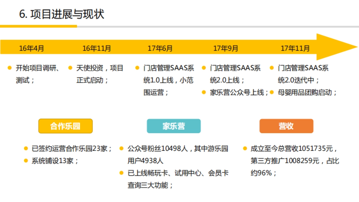 八号楼科技-室内儿童乐园运营解决方案-PreA-北京-2.0_第7页