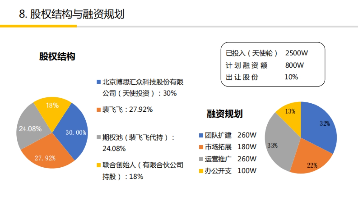 八号楼科技-室内儿童乐园运营解决方案-PreA-北京-2.0_第9页