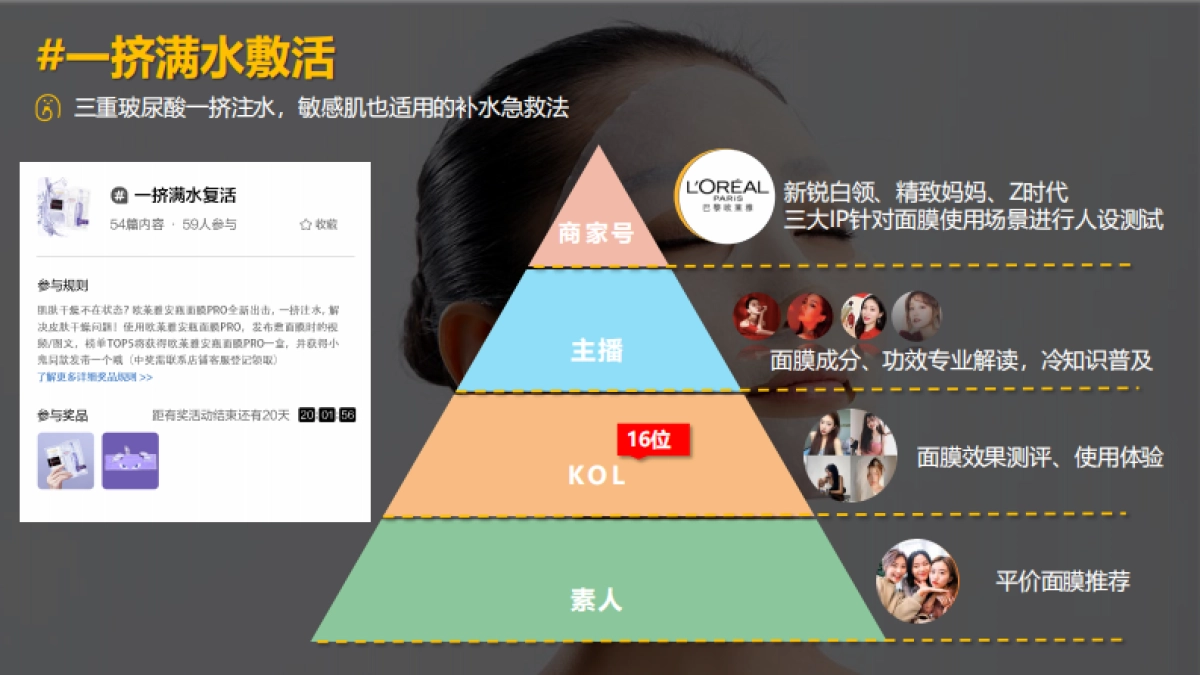 巴黎欧莱雅38节新品逛逛运营计划方案_第6页