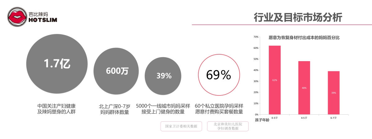 芭比辣妈一个快速打造妈妈热辣身材的平台_第4页