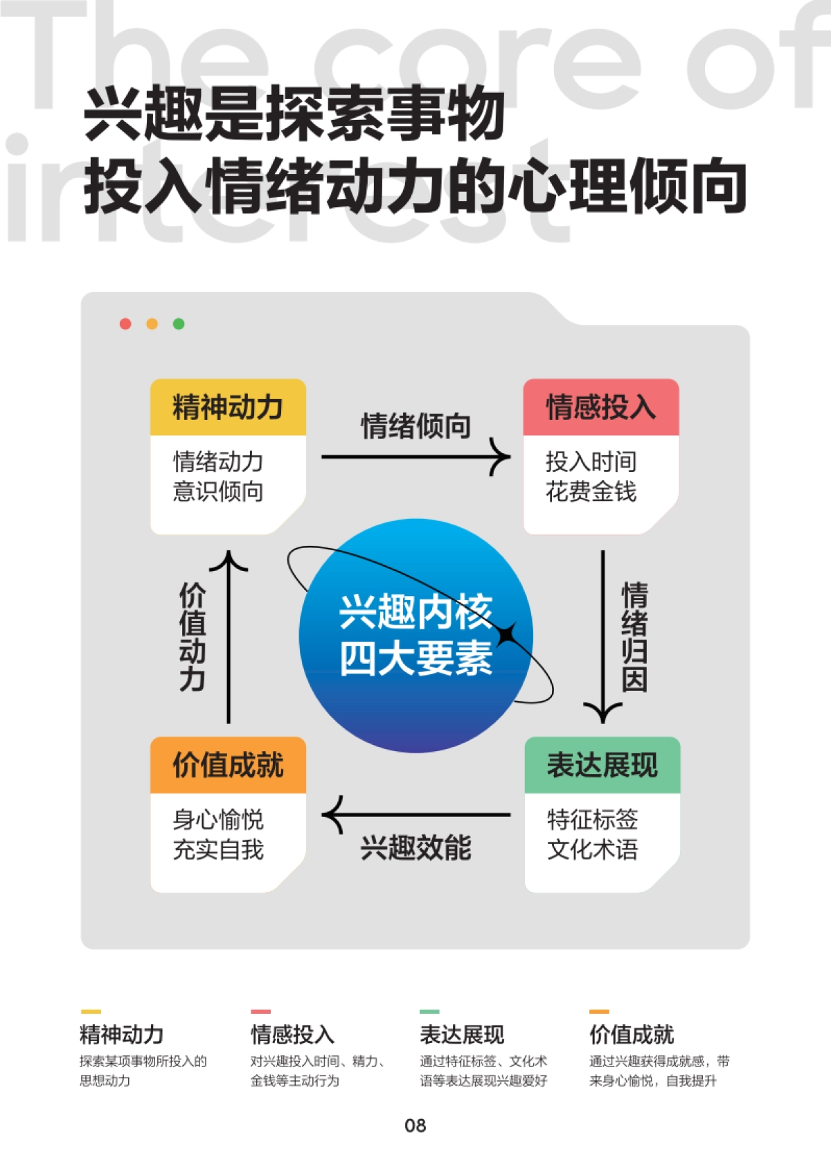 百大兴趣族群图鉴_第9页