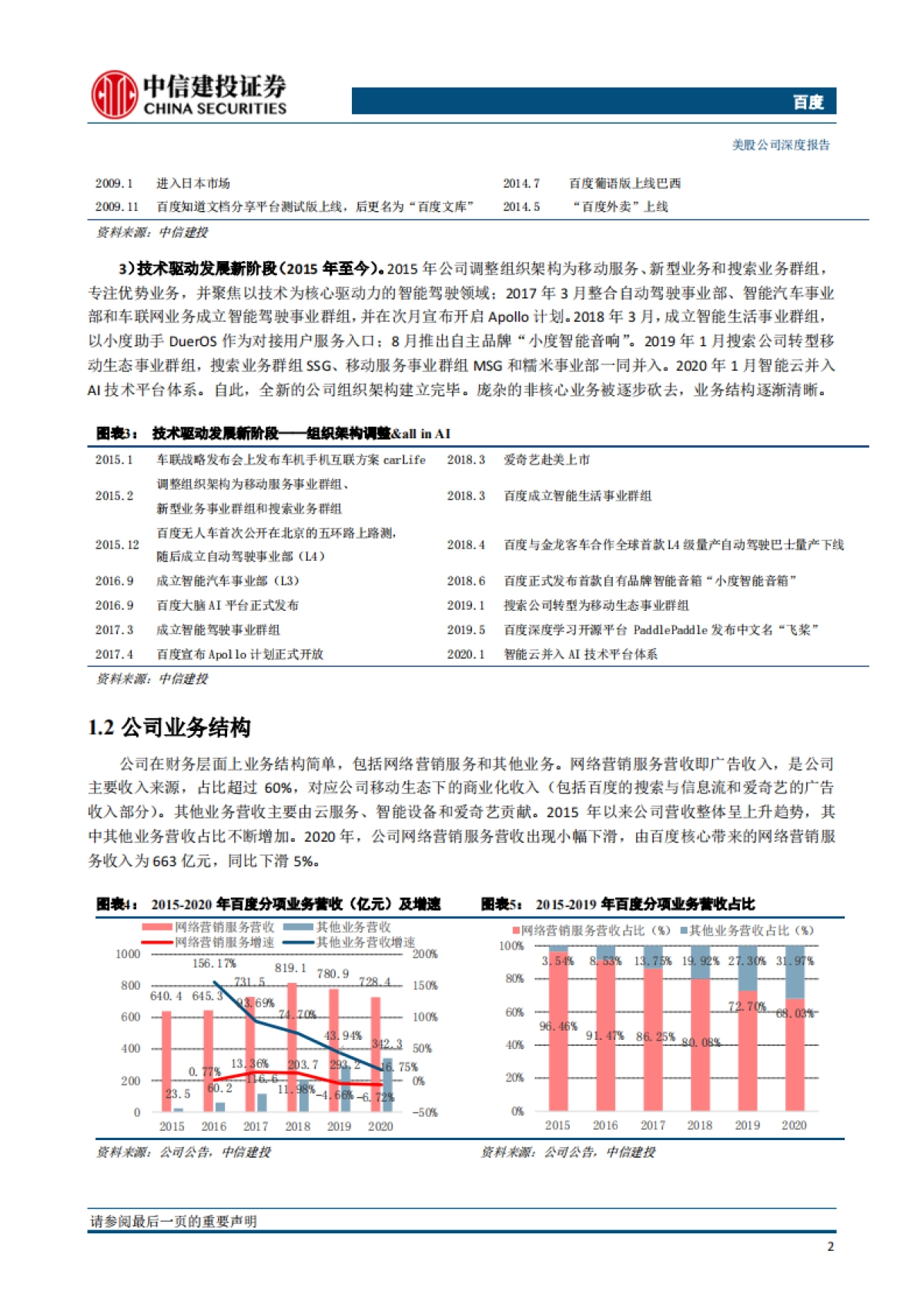 百度：争做人工智能先驱，巨轮再度启航-中信建投-29页_第6页