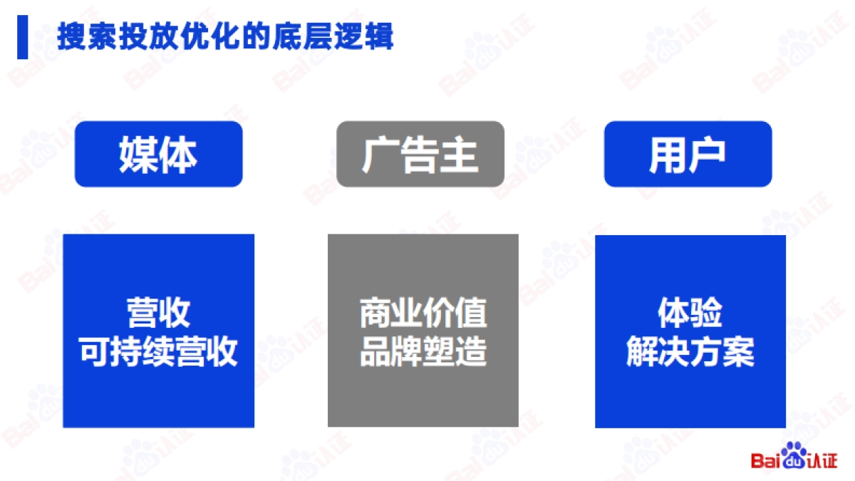 百度SEM运营通关秘籍_第10页