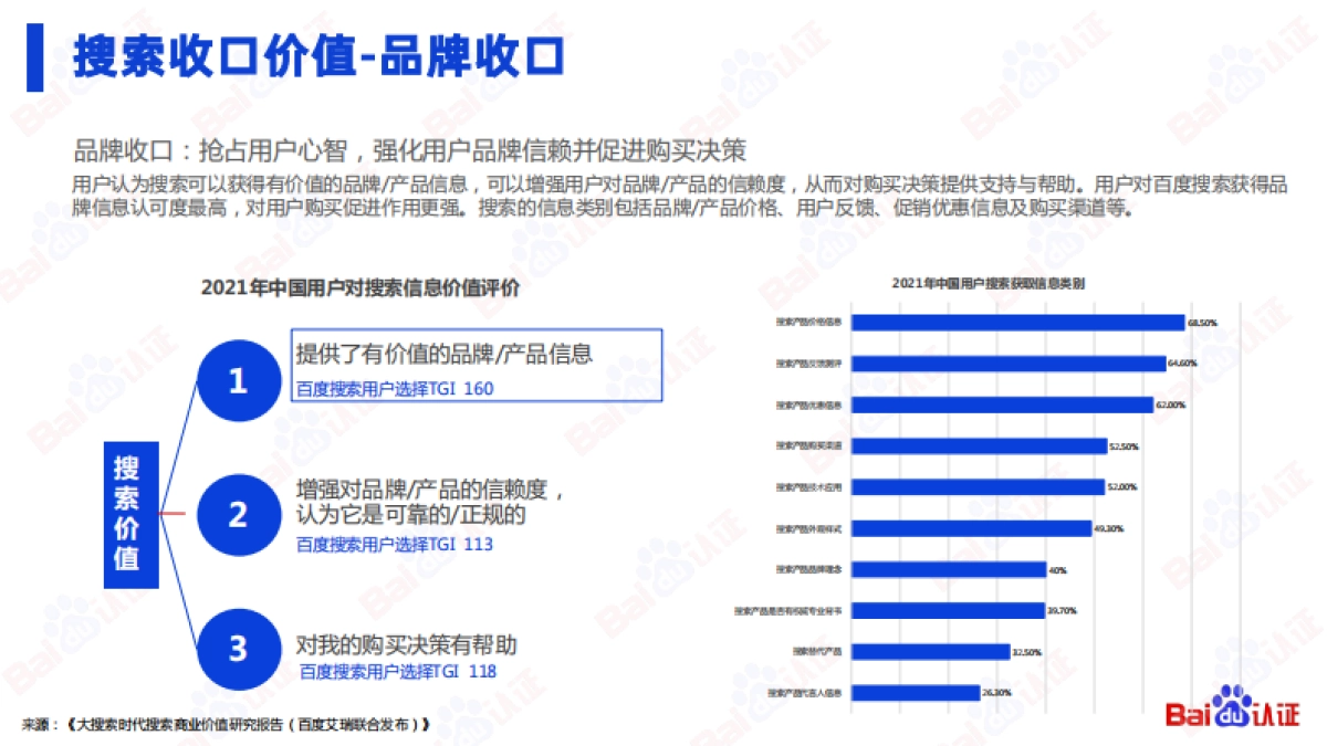 百度SEM运营通关秘籍_第6页