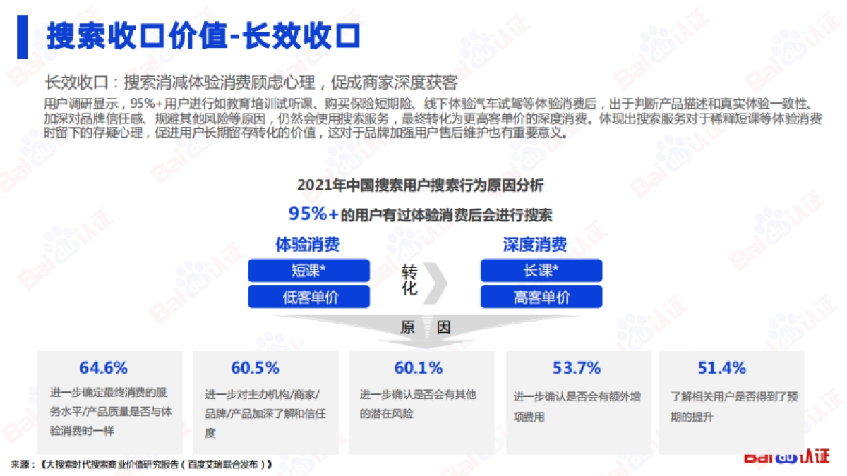 百度SEM运营通关秘籍_第7页