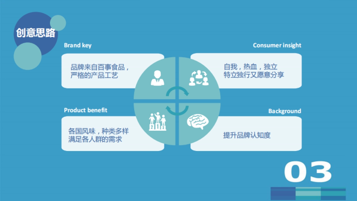 百事零食万花筒路演方案_第8页
