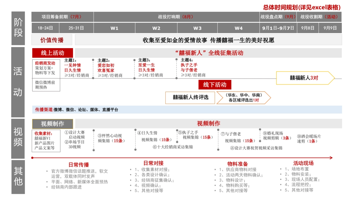 百泰集团经销商“征集新人”方案_第3页