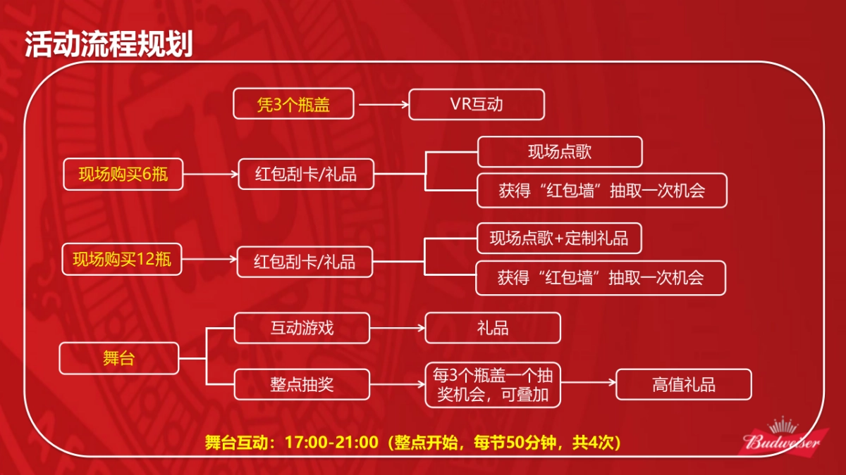 百威CNY镇区广场方案_第6页