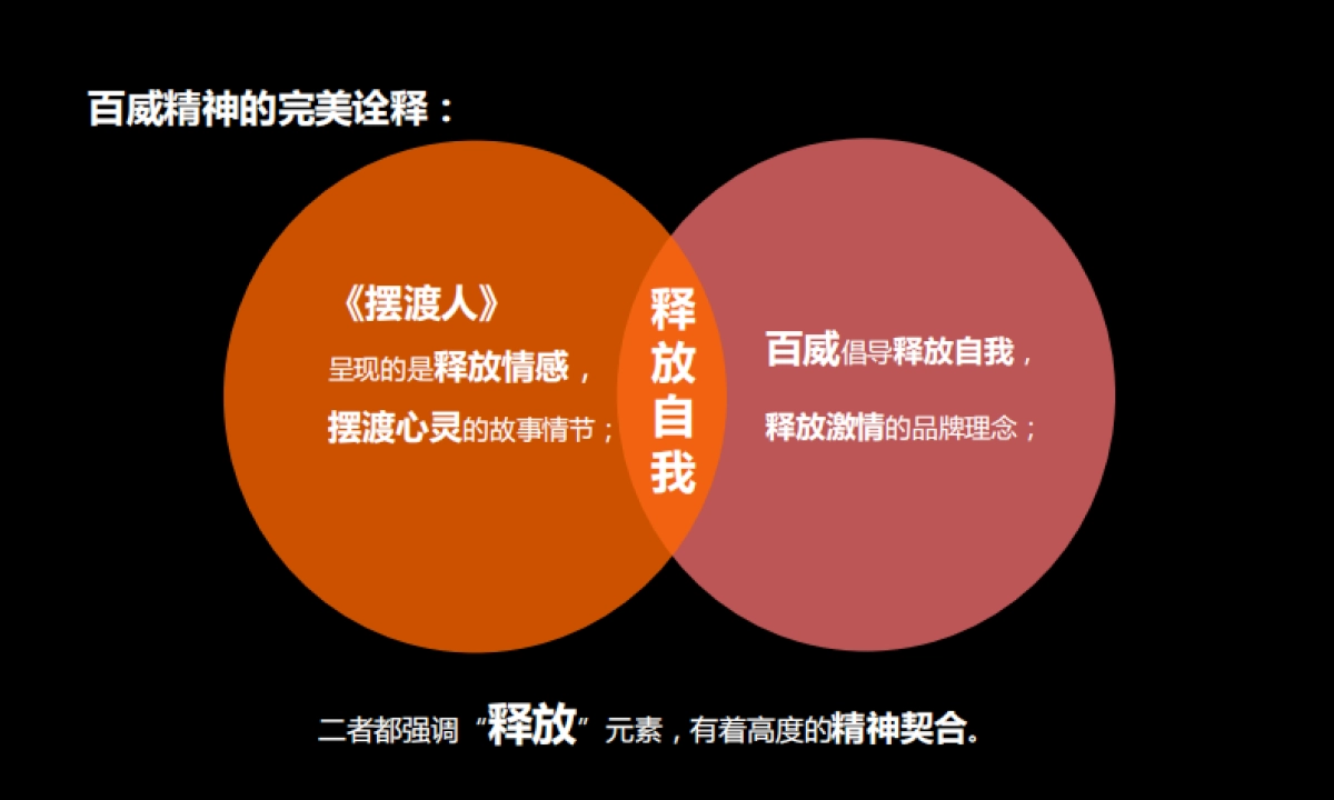 百威X摆渡人植入方案_第5页