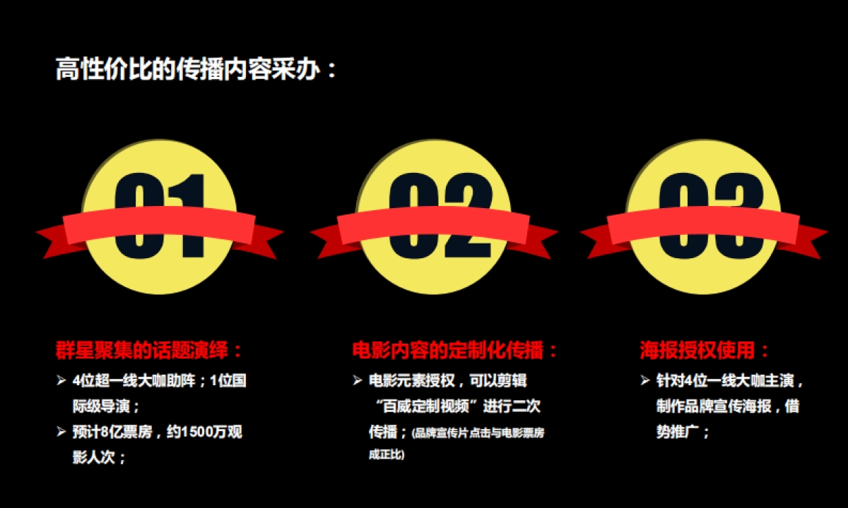 百威X摆渡人植入方案_第6页