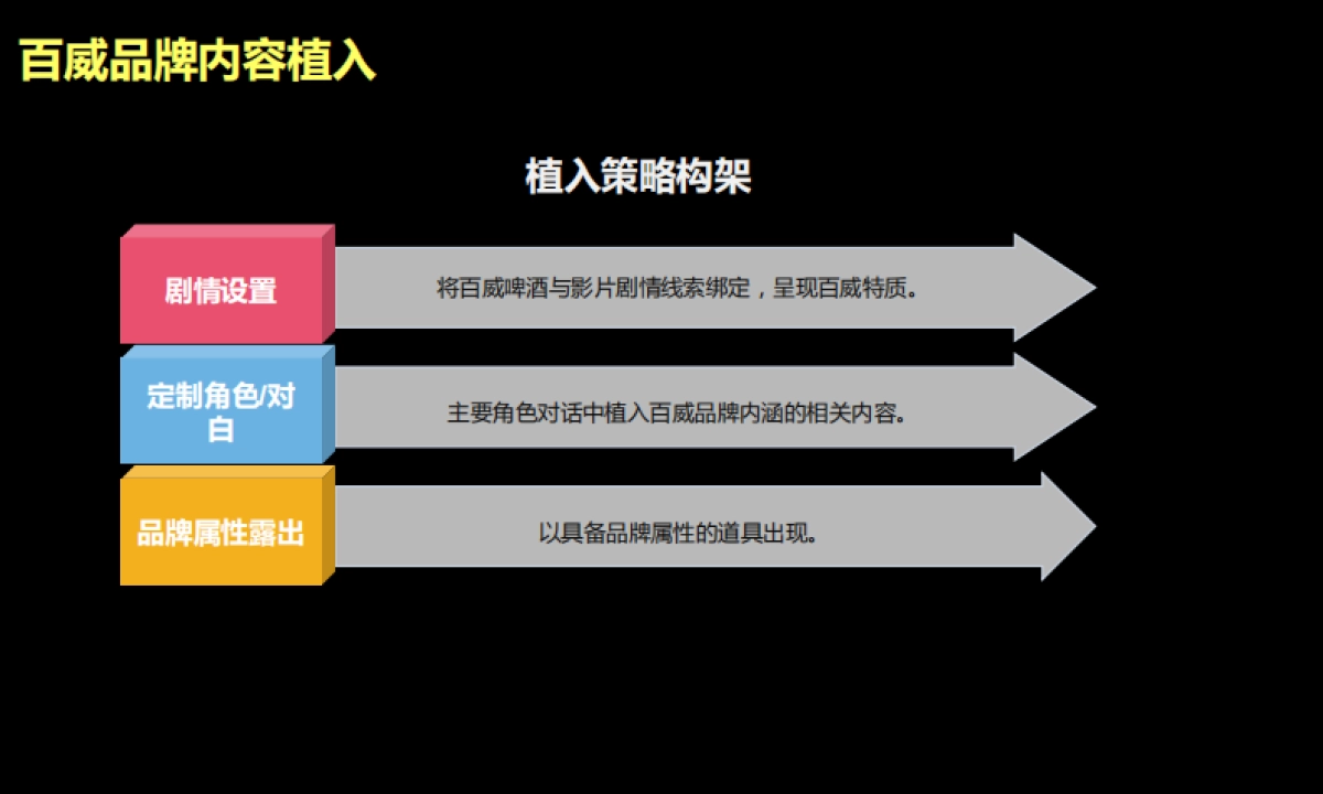 百威X摆渡人植入方案_第9页