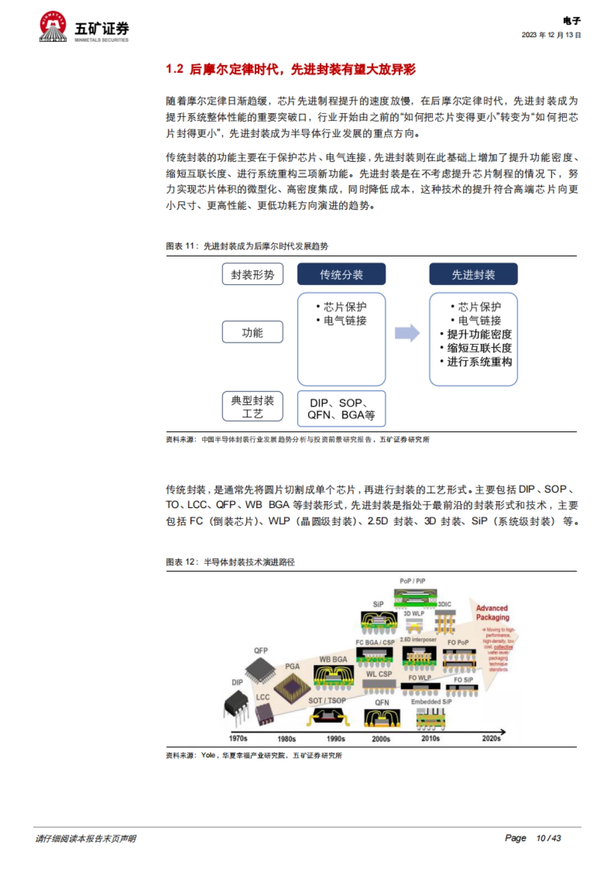 半导体封装行业深度:先进封装引领未来,上游设备材料持续受益-五矿证券_第10页