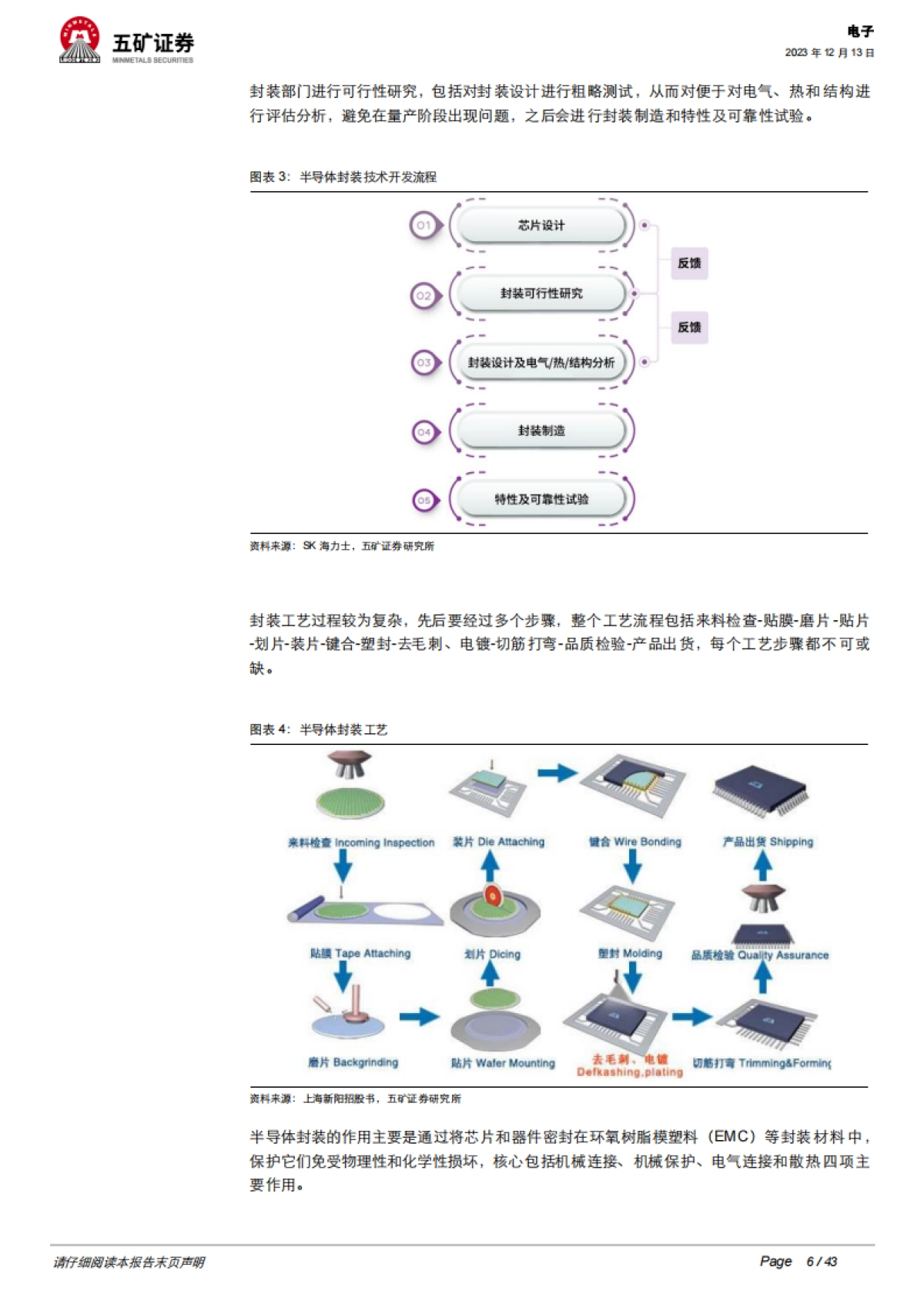 半导体封装行业深度:先进封装引领未来,上游设备材料持续受益-五矿证券_第6页