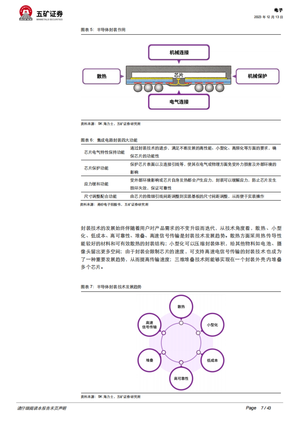 半导体封装行业深度:先进封装引领未来,上游设备材料持续受益-五矿证券_第7页