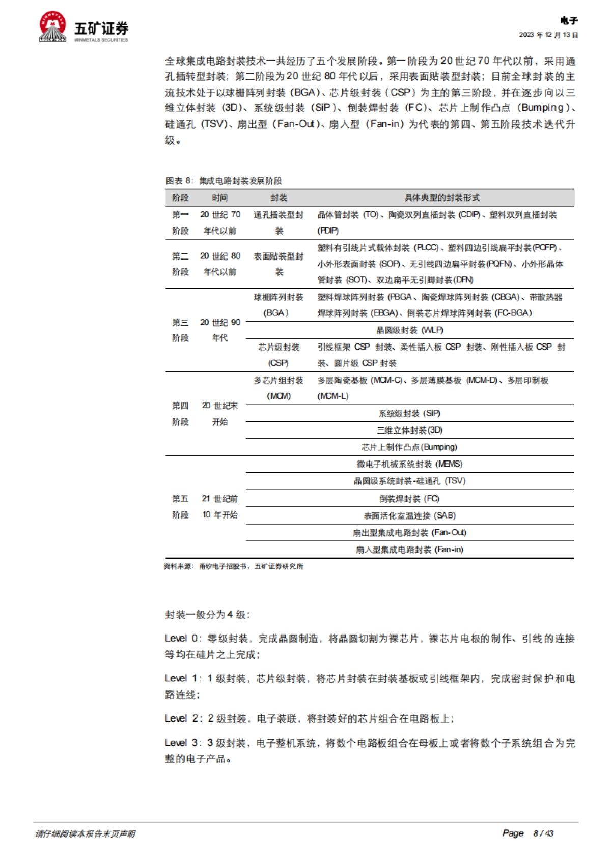 半导体封装行业深度:先进封装引领未来,上游设备材料持续受益-五矿证券_第8页
