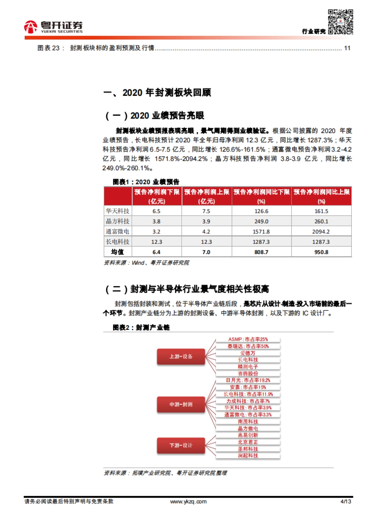 半导体行业专题：量价齐升，探寻半导体封测板块景气逻辑-粤开证券-13页_第4页