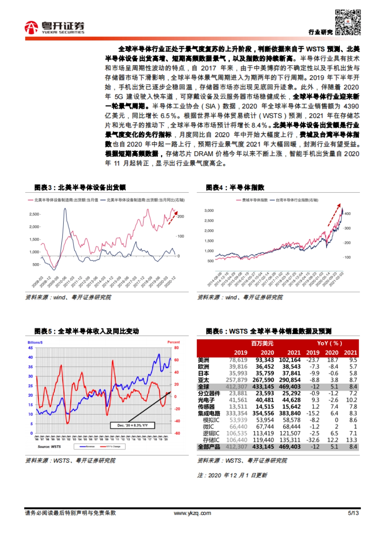 半导体行业专题：量价齐升，探寻半导体封测板块景气逻辑-粤开证券-13页_第5页