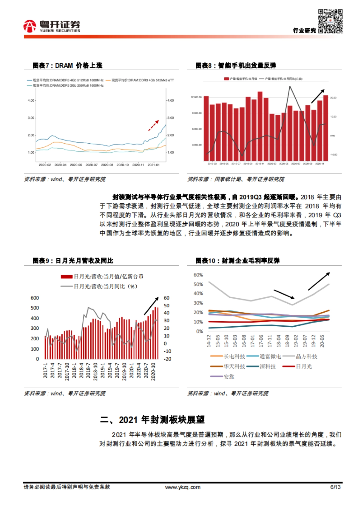 半导体行业专题：量价齐升，探寻半导体封测板块景气逻辑-粤开证券-13页_第6页