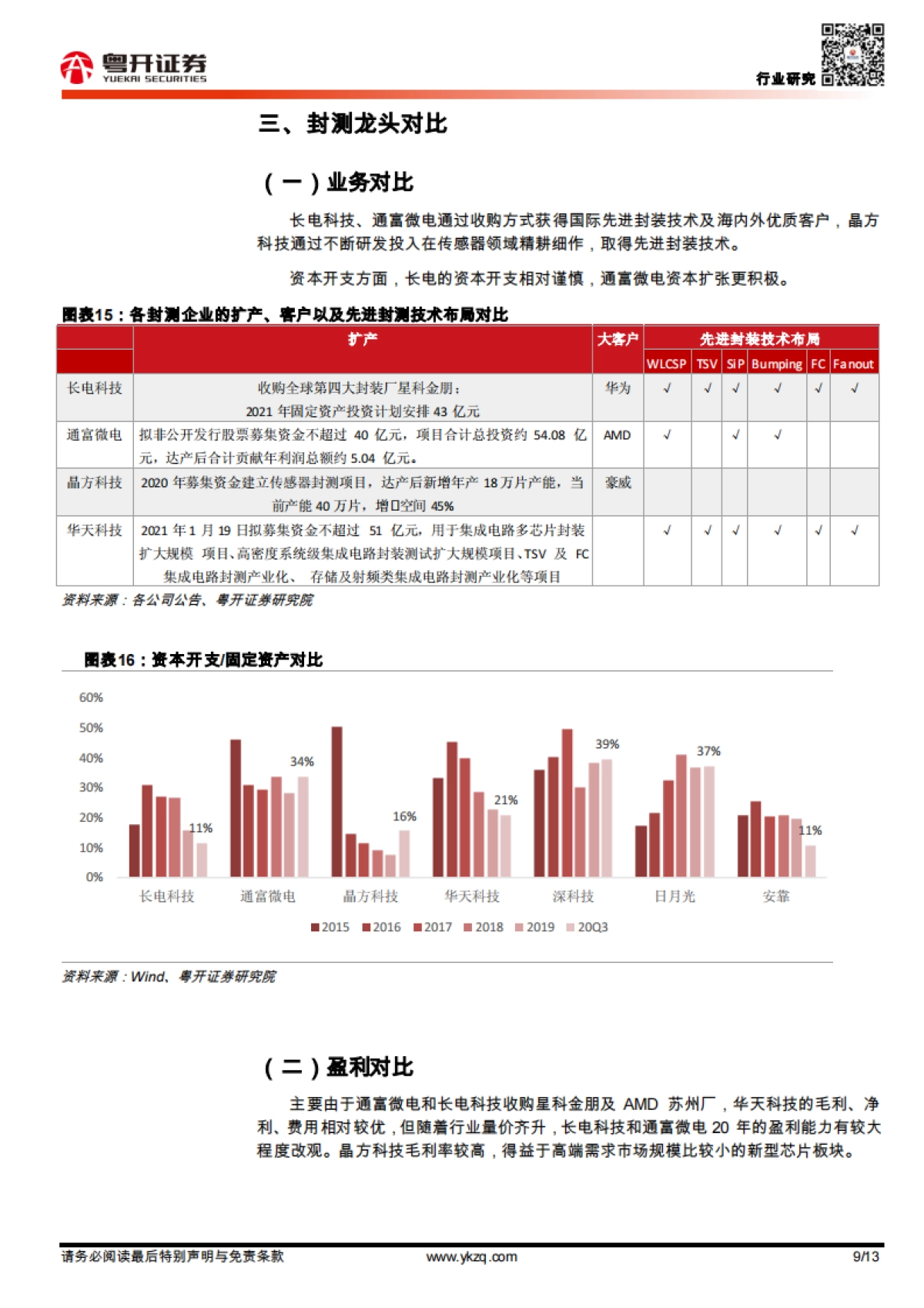 半导体行业专题：量价齐升，探寻半导体封测板块景气逻辑-粤开证券-13页_第9页