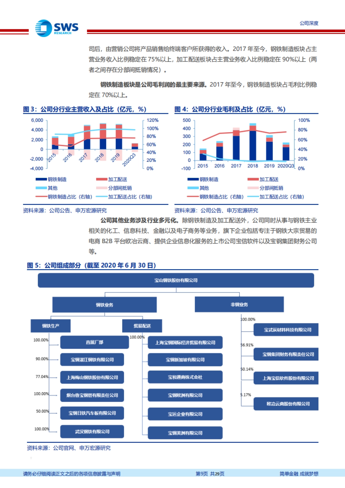 宝钢股份:钢铁行业龙头将充分受益于国内制造业复苏-申万宏源_第9页