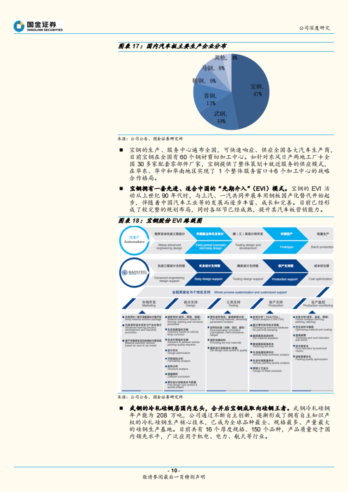 宝钢股份：国内钢铁业龙头，受益板材需求恢复-国金证券-21页_第10页