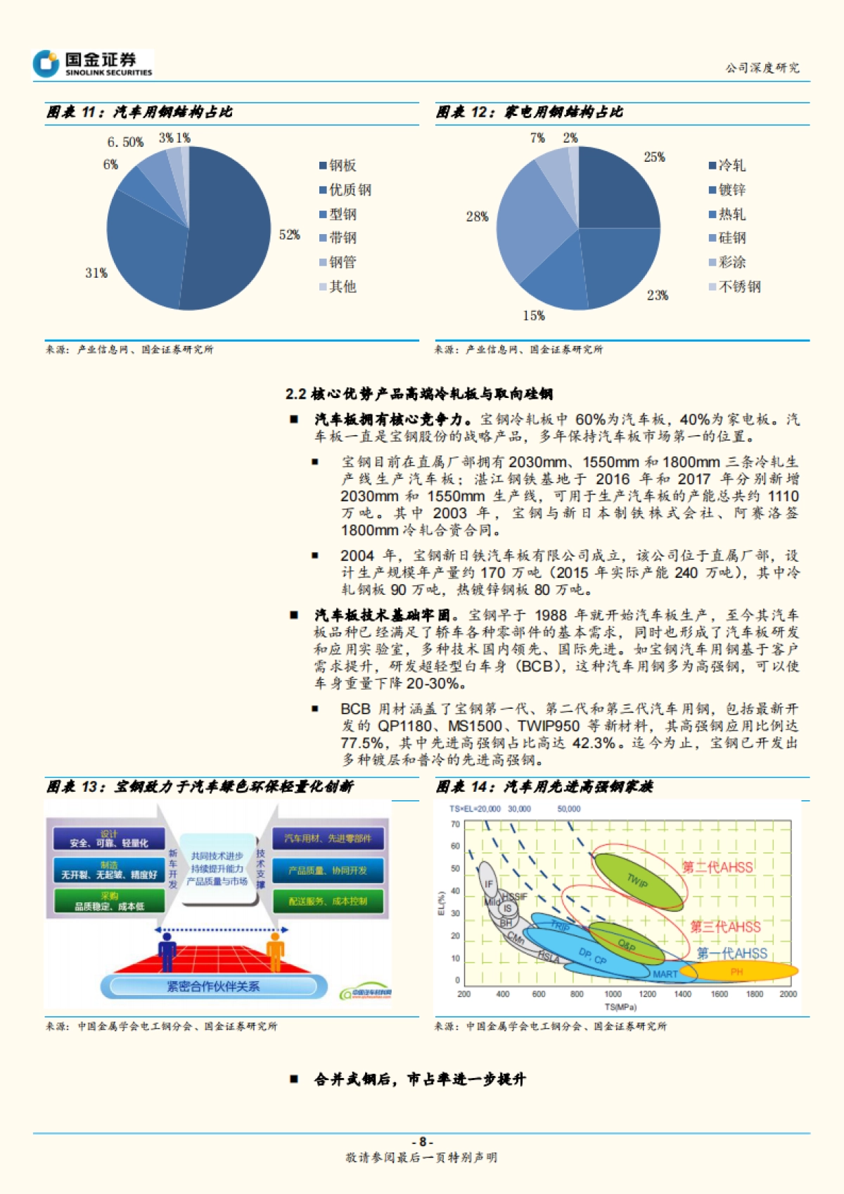 宝钢股份：国内钢铁业龙头，受益板材需求恢复-国金证券-21页_第8页