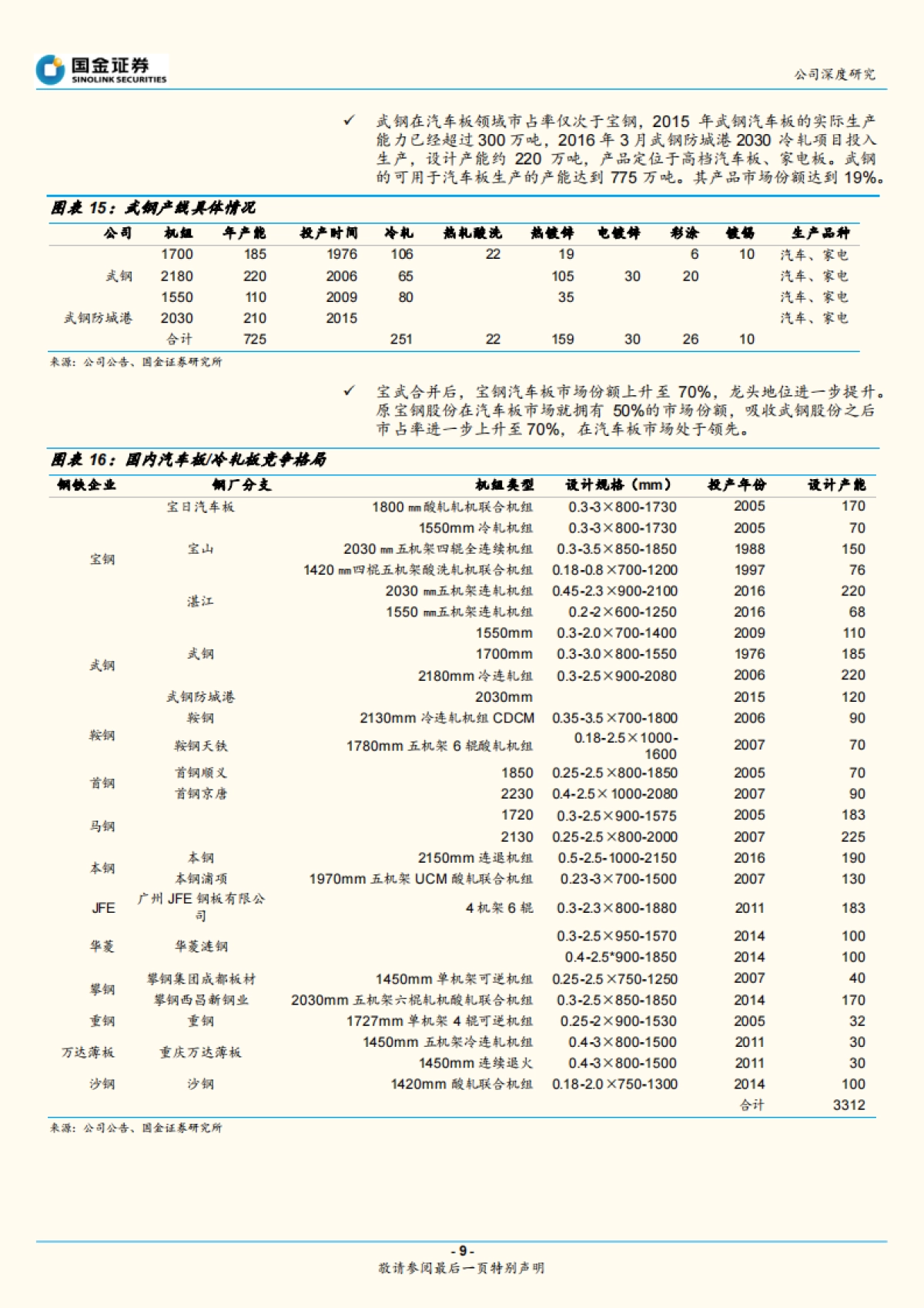 宝钢股份：国内钢铁业龙头，受益板材需求恢复-国金证券-21页_第9页