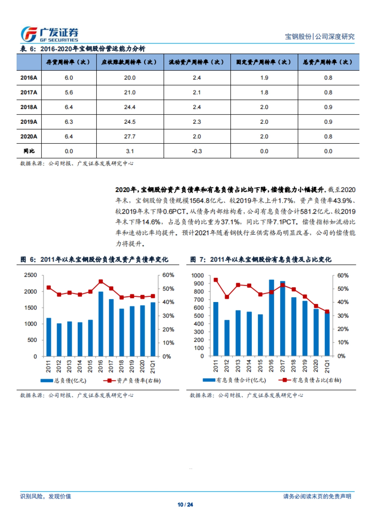 宝钢股份:优质板材龙头,结构升级、降本增效提升盈利能力-广发证券-24页_第10页