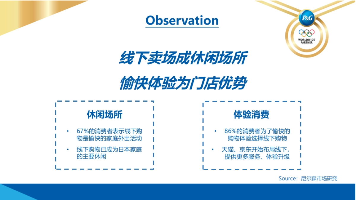 宝洁Winter Olympics Instore Activation Plan_第6页