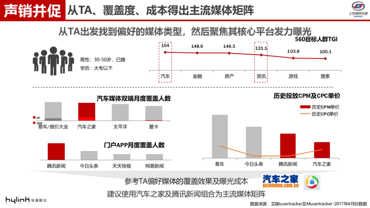 宝骏560 7月促销方案_第10页