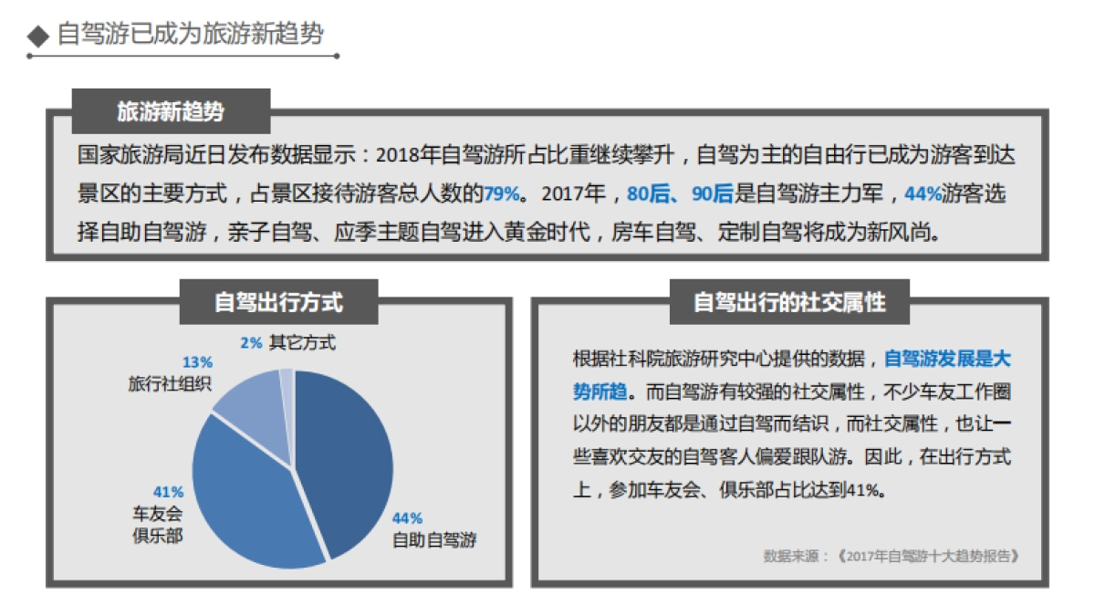 宝马BMW DRIVING EXPERIENCE X TOUR_第5页