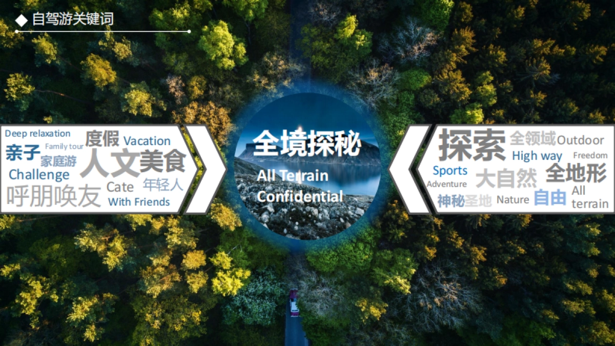 宝马BMW DRIVING EXPERIENCE X TOUR_第6页