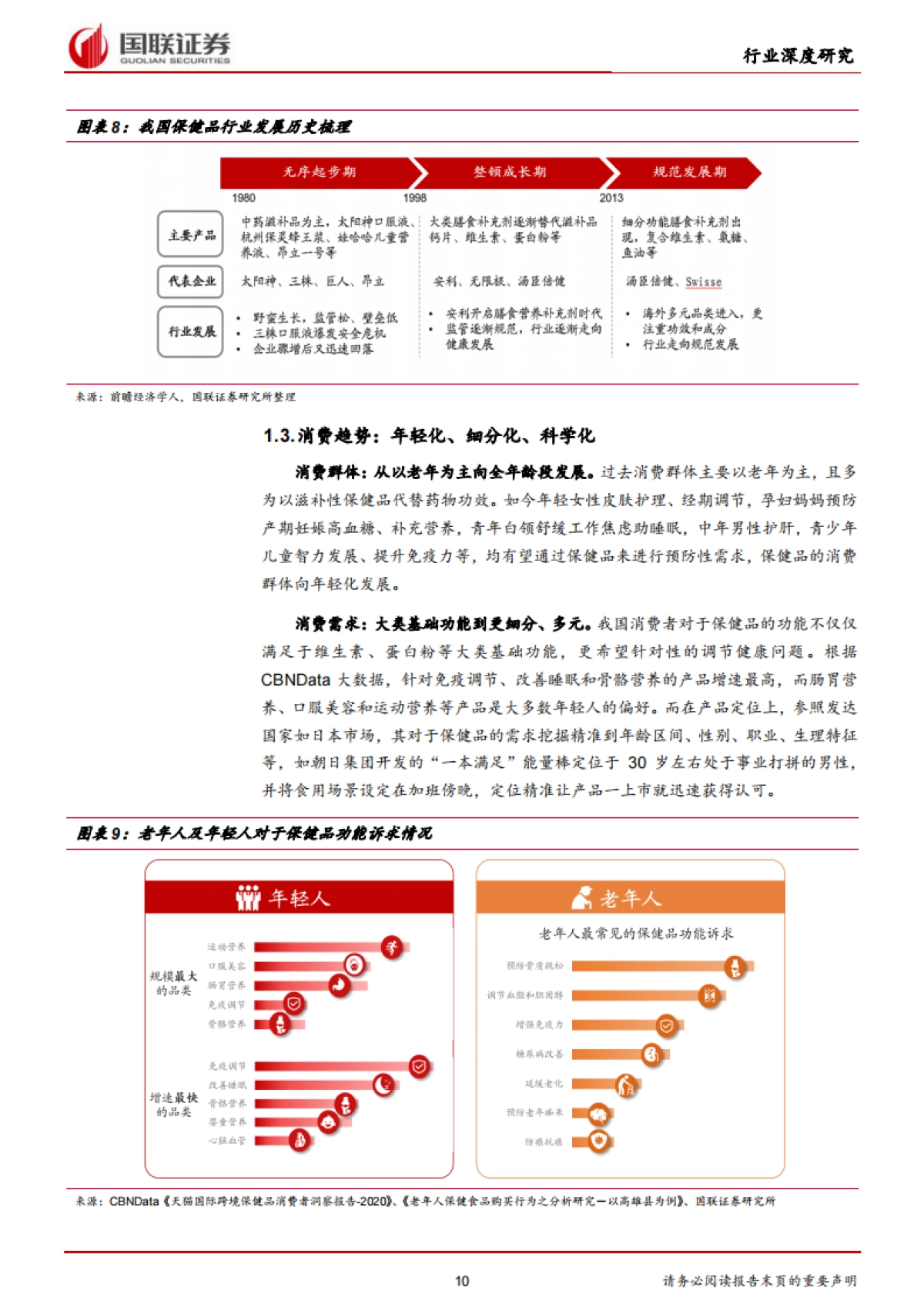 保健品行业：乘变革之风，探万亿蓝海-国联证券-42页_第10页