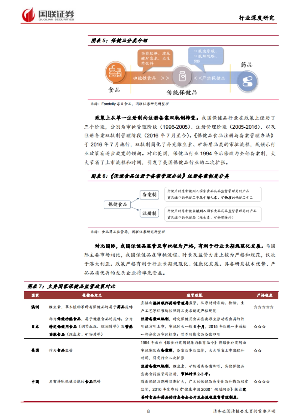 保健品行业：乘变革之风，探万亿蓝海-国联证券-42页_第8页