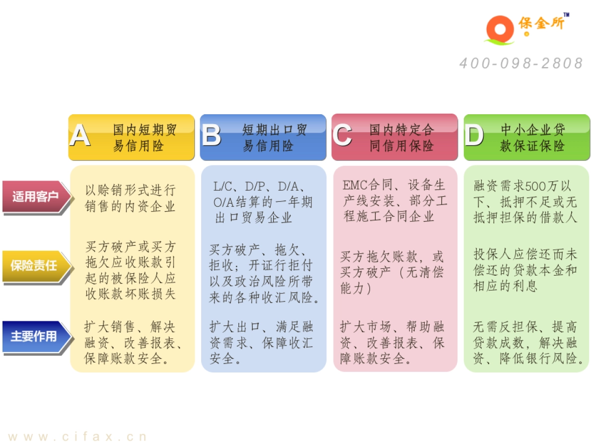 保险金融资产交易平台_第10页