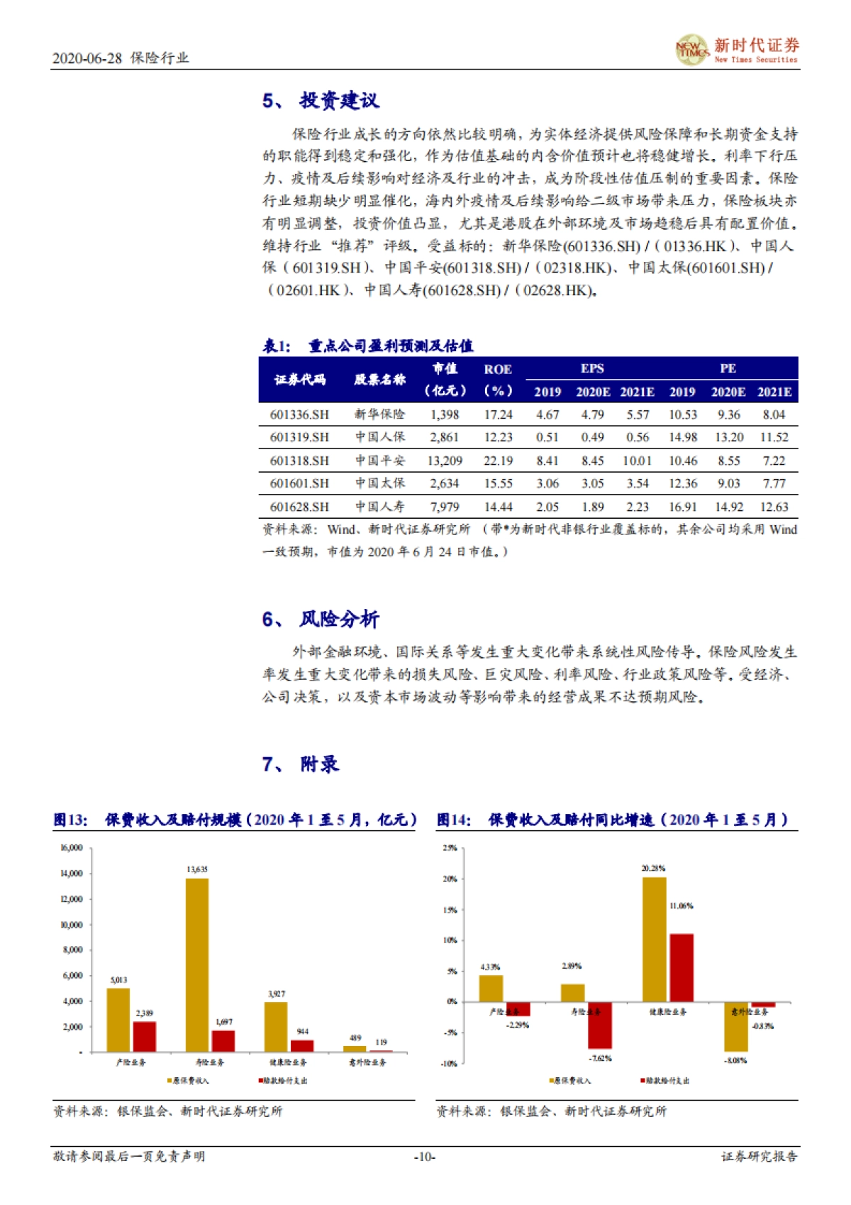 保险行业2020年1至5月概况：保险业务持续修复，资产端仍受市场扰动_第10页