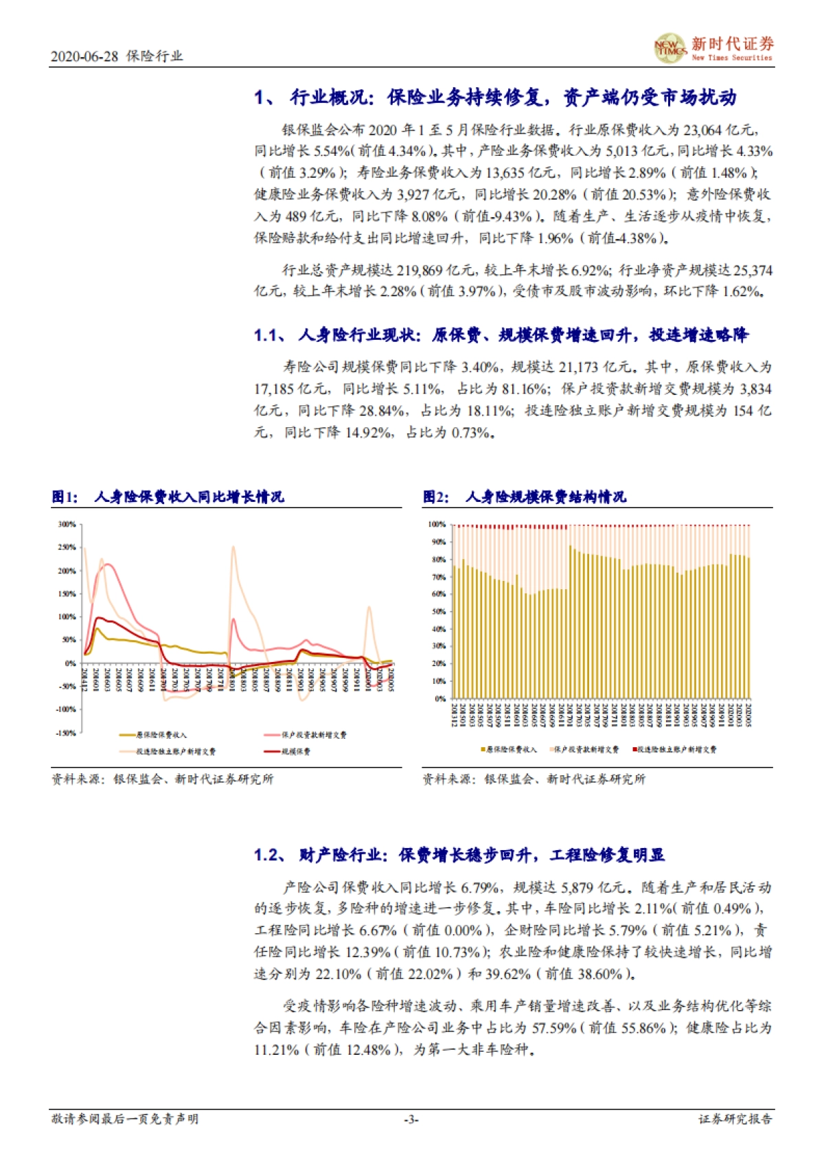 保险行业2020年1至5月概况：保险业务持续修复，资产端仍受市场扰动_第3页