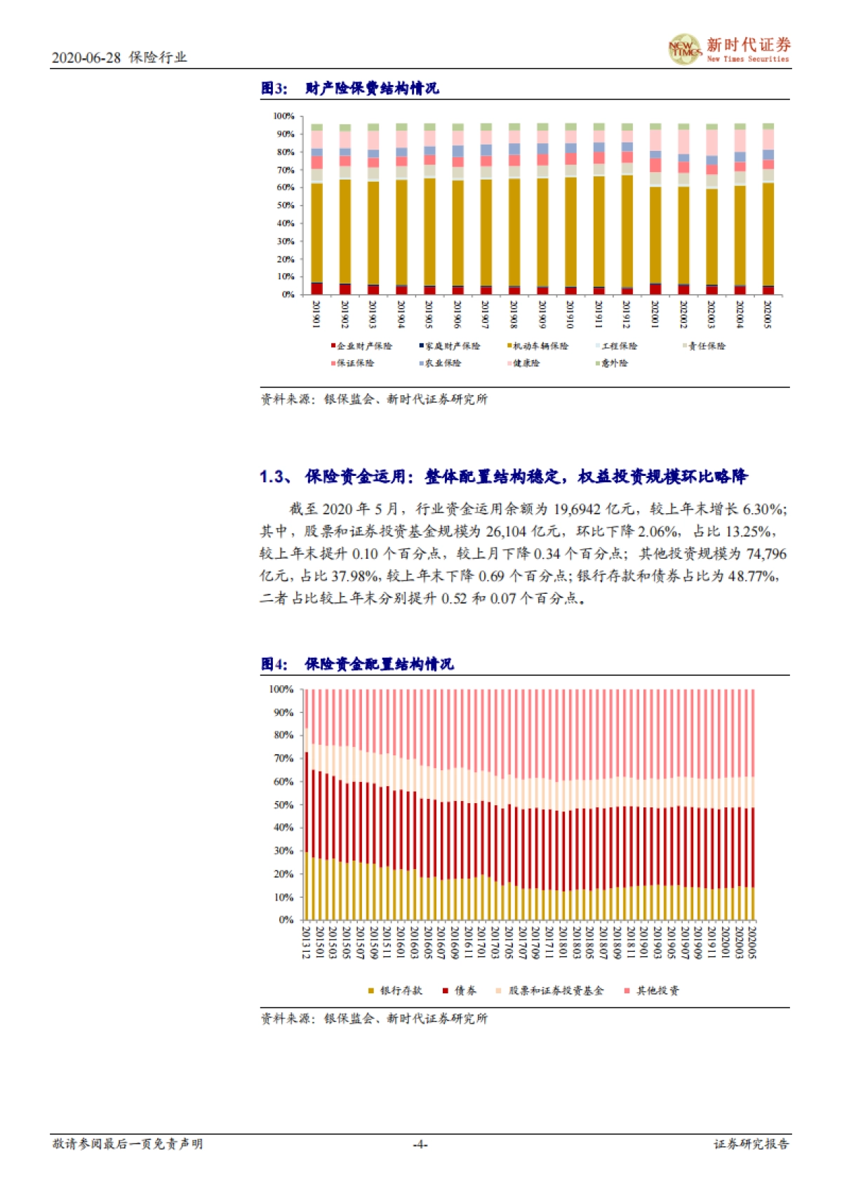 保险行业2020年1至5月概况：保险业务持续修复，资产端仍受市场扰动_第4页