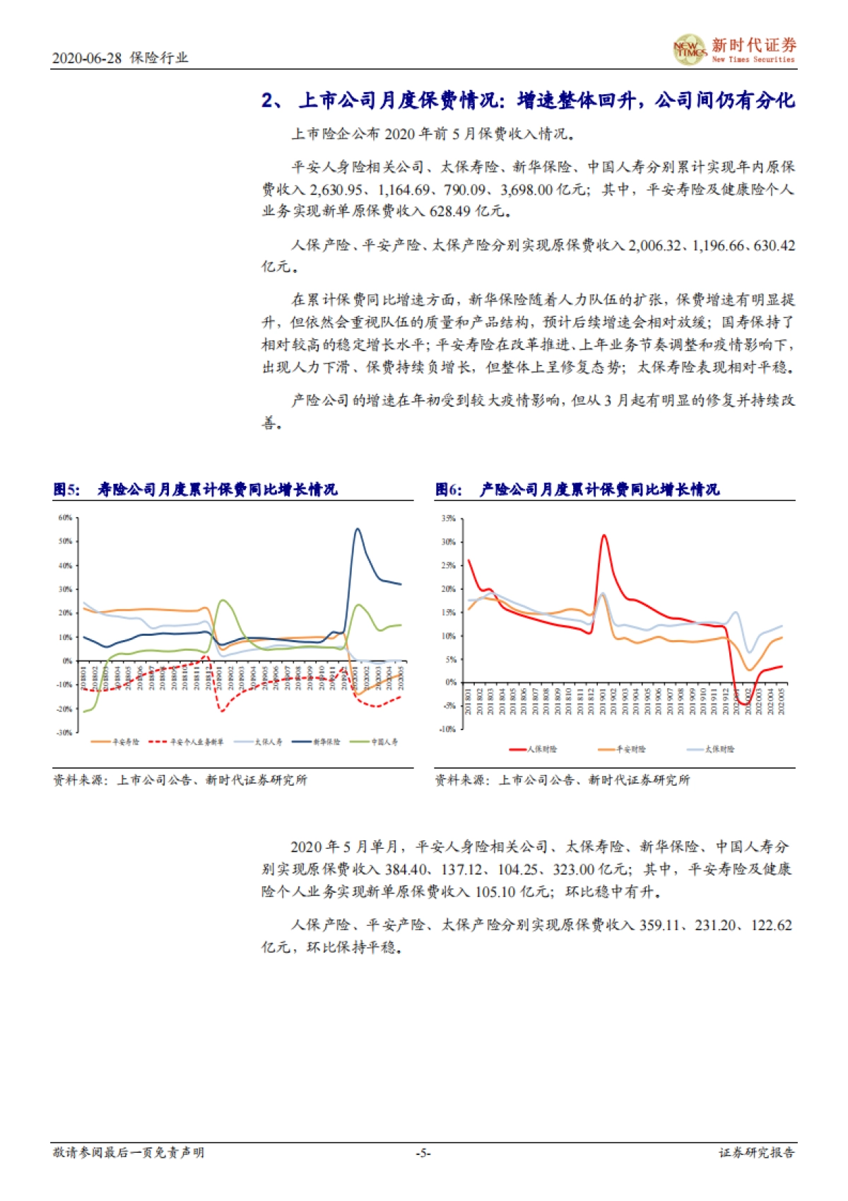 保险行业2020年1至5月概况：保险业务持续修复，资产端仍受市场扰动_第5页