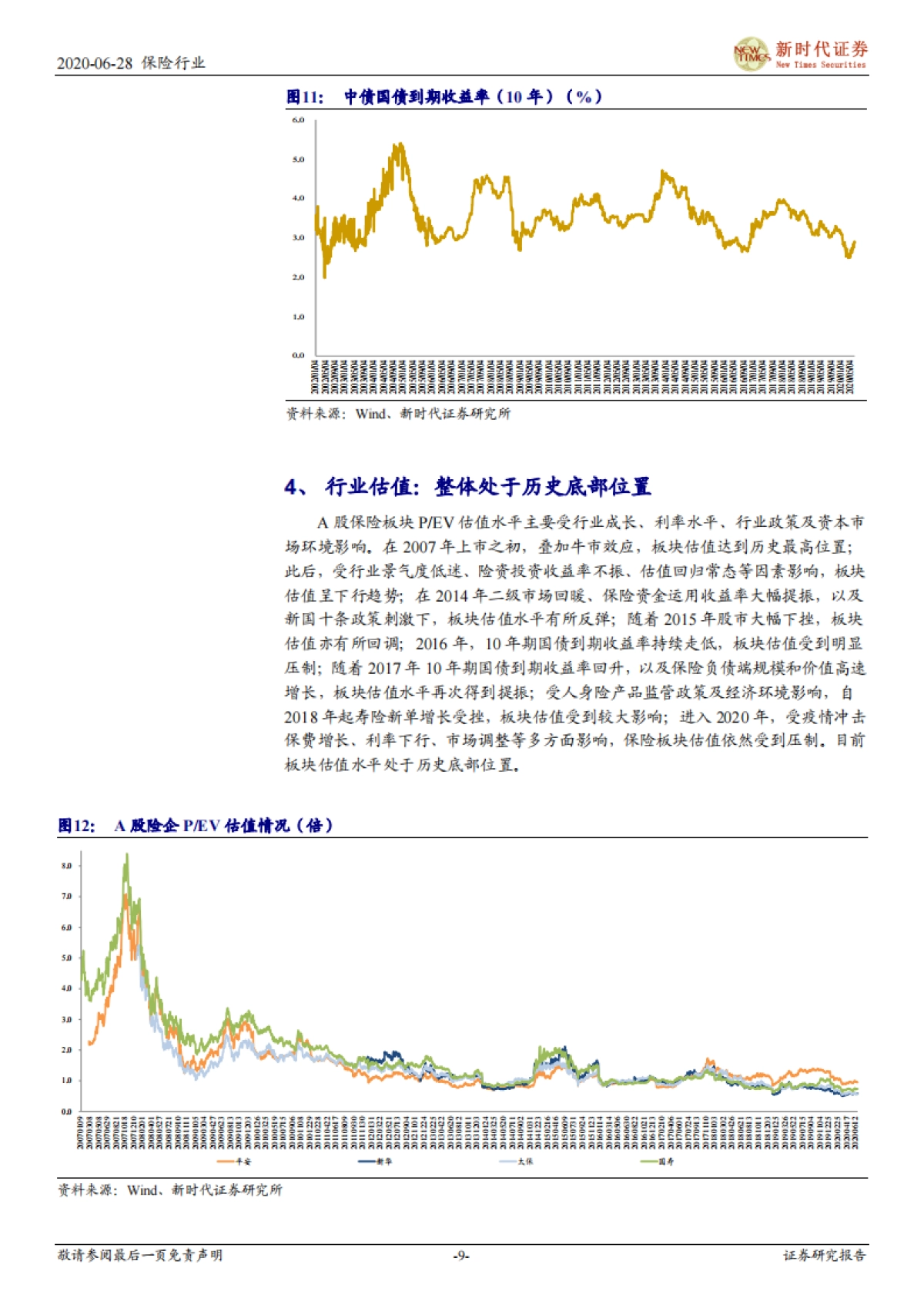 保险行业2020年1至5月概况：保险业务持续修复，资产端仍受市场扰动_第9页
